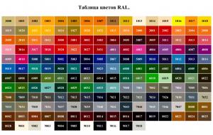 Таблица цветов RAL